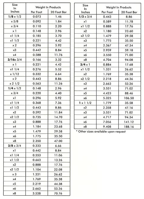 aluminium section weight chart.